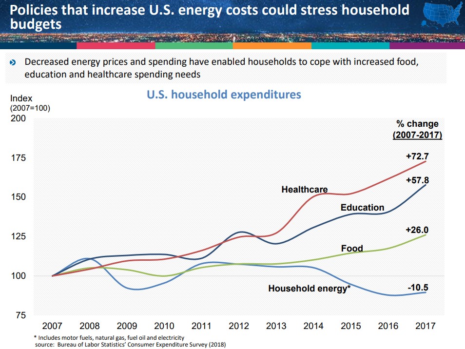 energy_spending_other_expenditures